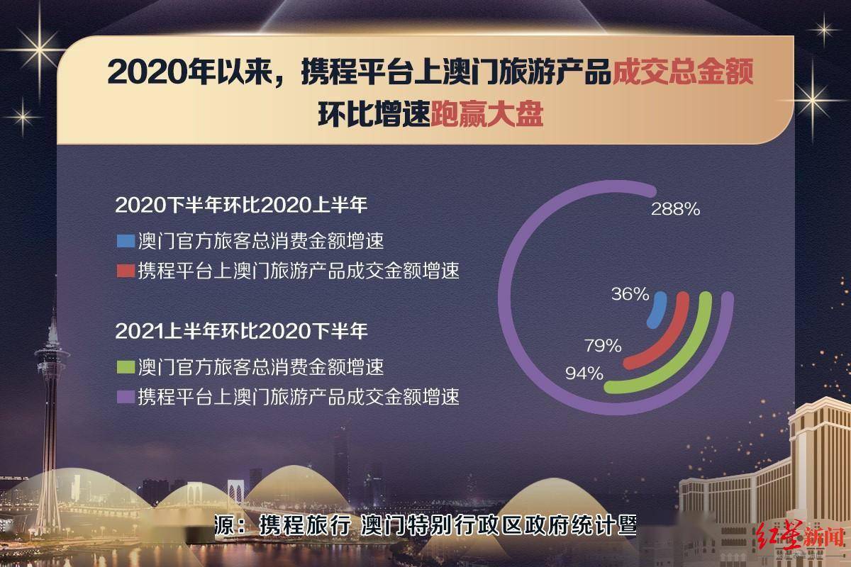 2024正版资料澳门跑狗图,实地数据验证设计_3K12.30