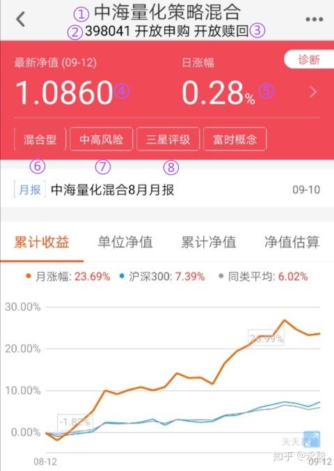 管家婆204年资料一肖配成龙,前沿说明评估_储蓄版48.682