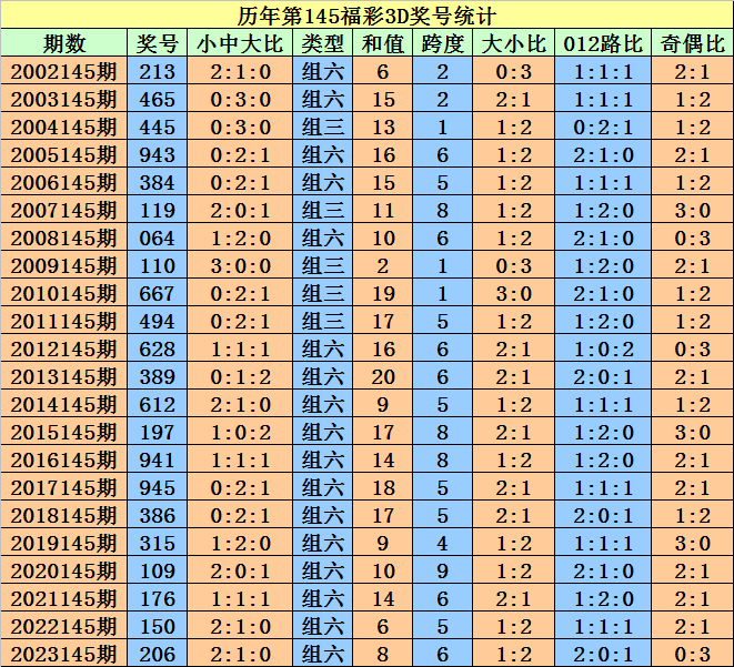 2024澳门天天开好彩大全开奖记录四不像_核心落实_最新答案_VS193.113.26.222