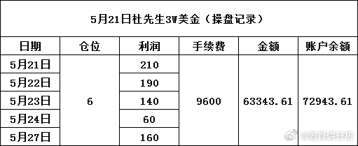 一白小姐一一肖必中特,实地数据验证计划_理财版33.953