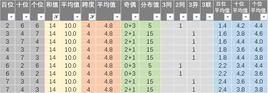 7777788888王中王开奖十记录网,深度应用解析数据_Nexus31.864