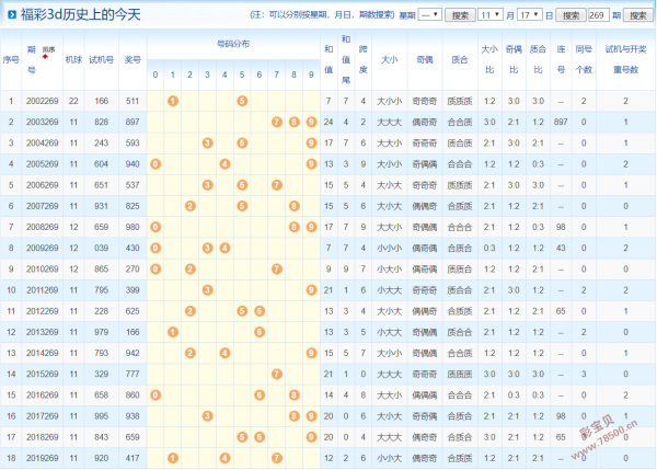 新澳门彩历史开奖记录近30期,最新答案解释定义_Gold11.36