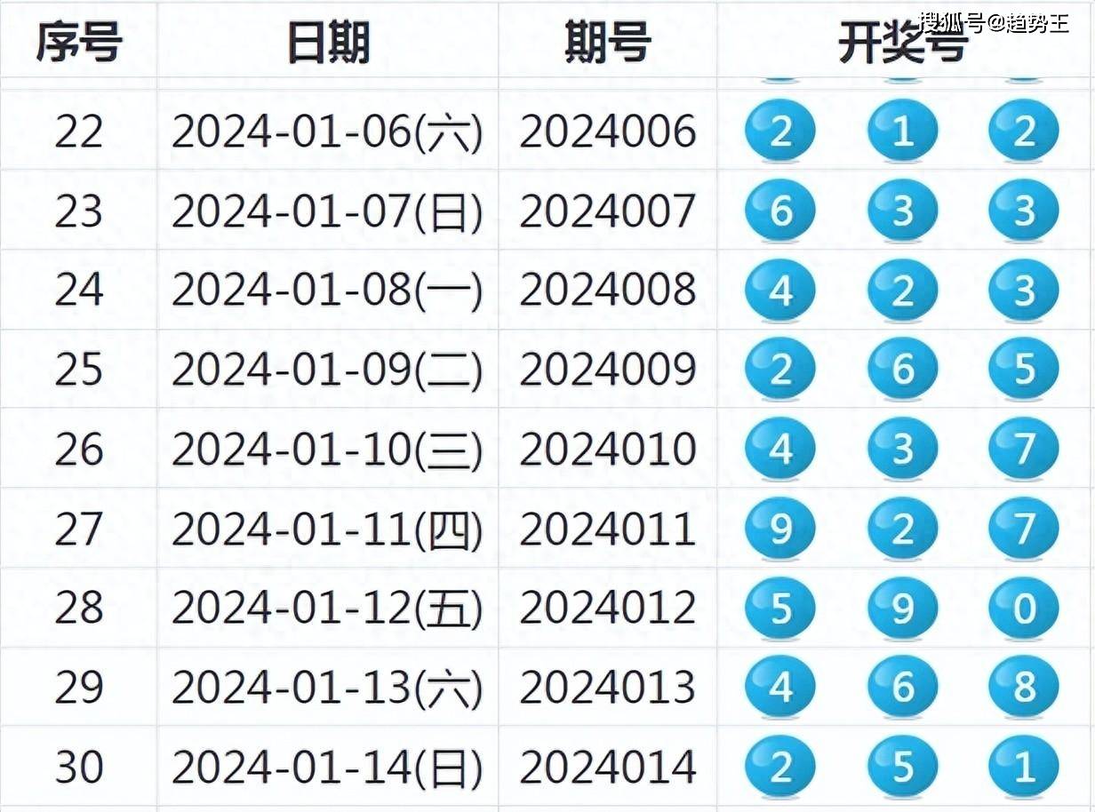 新奥全部开奖记录查询,全面理解执行计划_超值版56.986