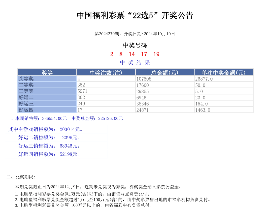 2024年新奥门王中王开奖结果,资源实施方案_理财版59.902