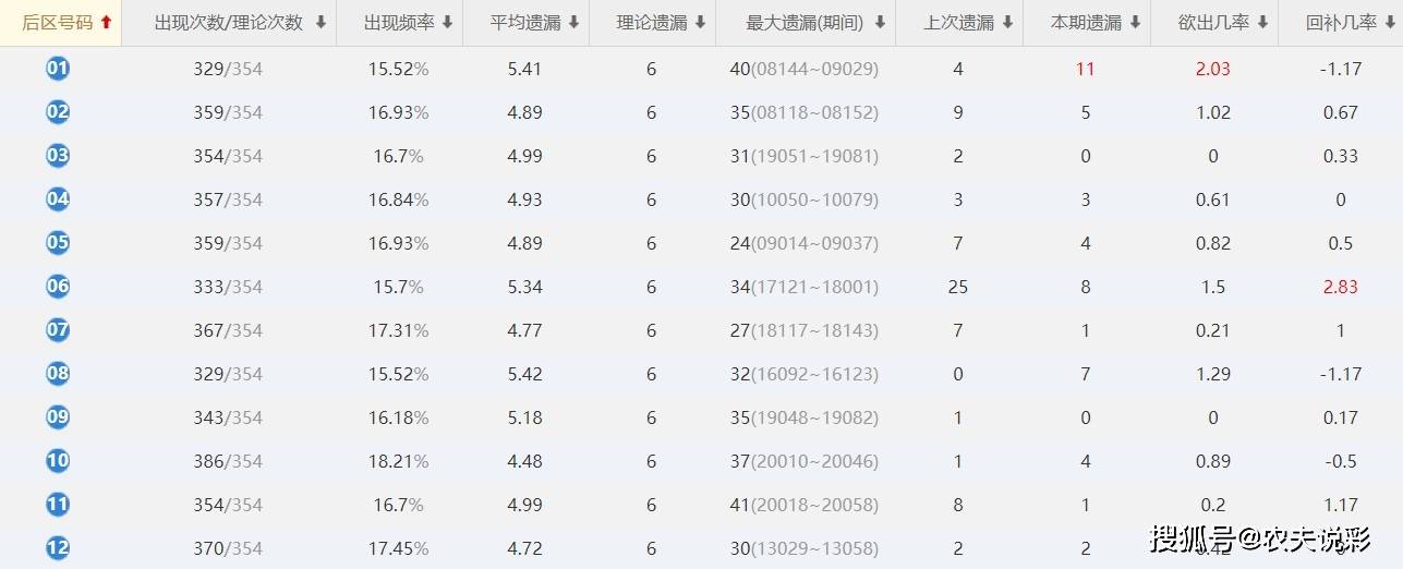 ww77766开奖记录_灵活解析_时代资料_VS218.17.76.152