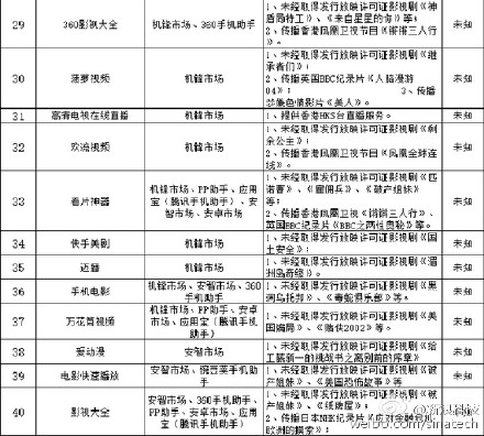 2024澳门资料大全正新版_关注落实_最新正品_VS214.231.66.152