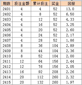 2024年新澳门天天彩开奖号码,灵活性方案实施评估_AP88.604