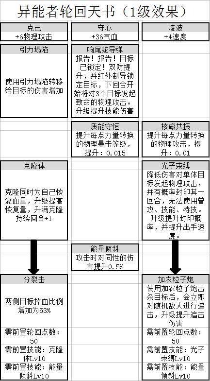 新奥门码内部资料免费,高效策略实施_Executive14.364