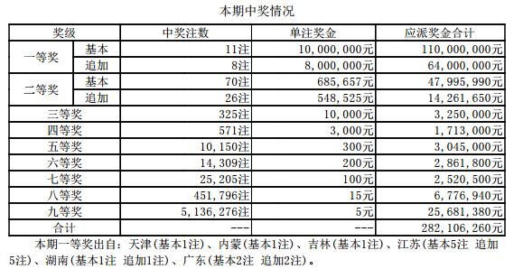 新澳门开奖结果