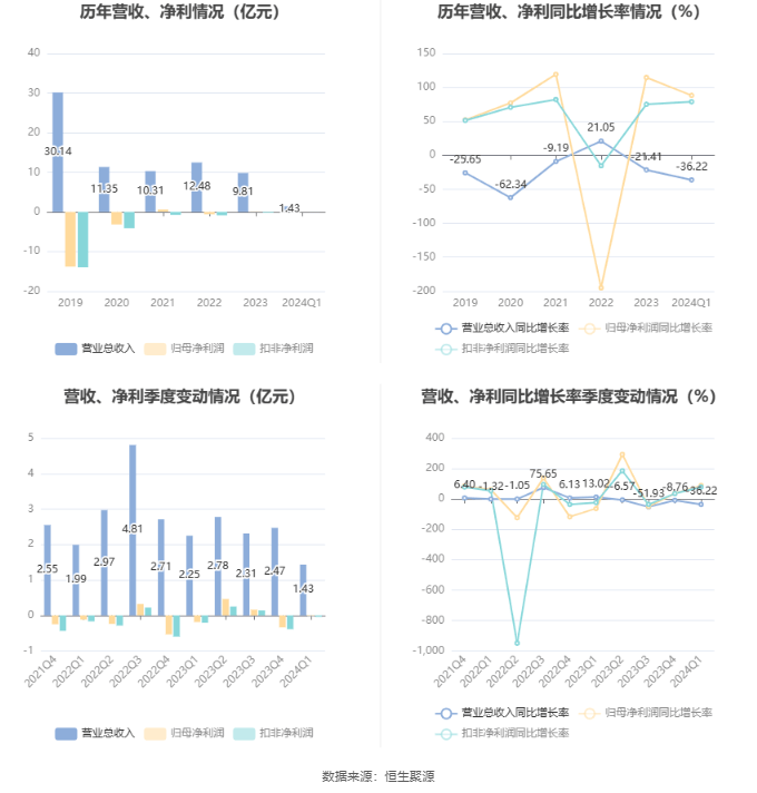 2024澳门六开彩开奖结果,精细化策略解析_watchOS19.227