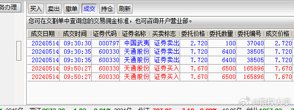 新奥天天免费资料单双中特,仿真技术实现_Premium66.534