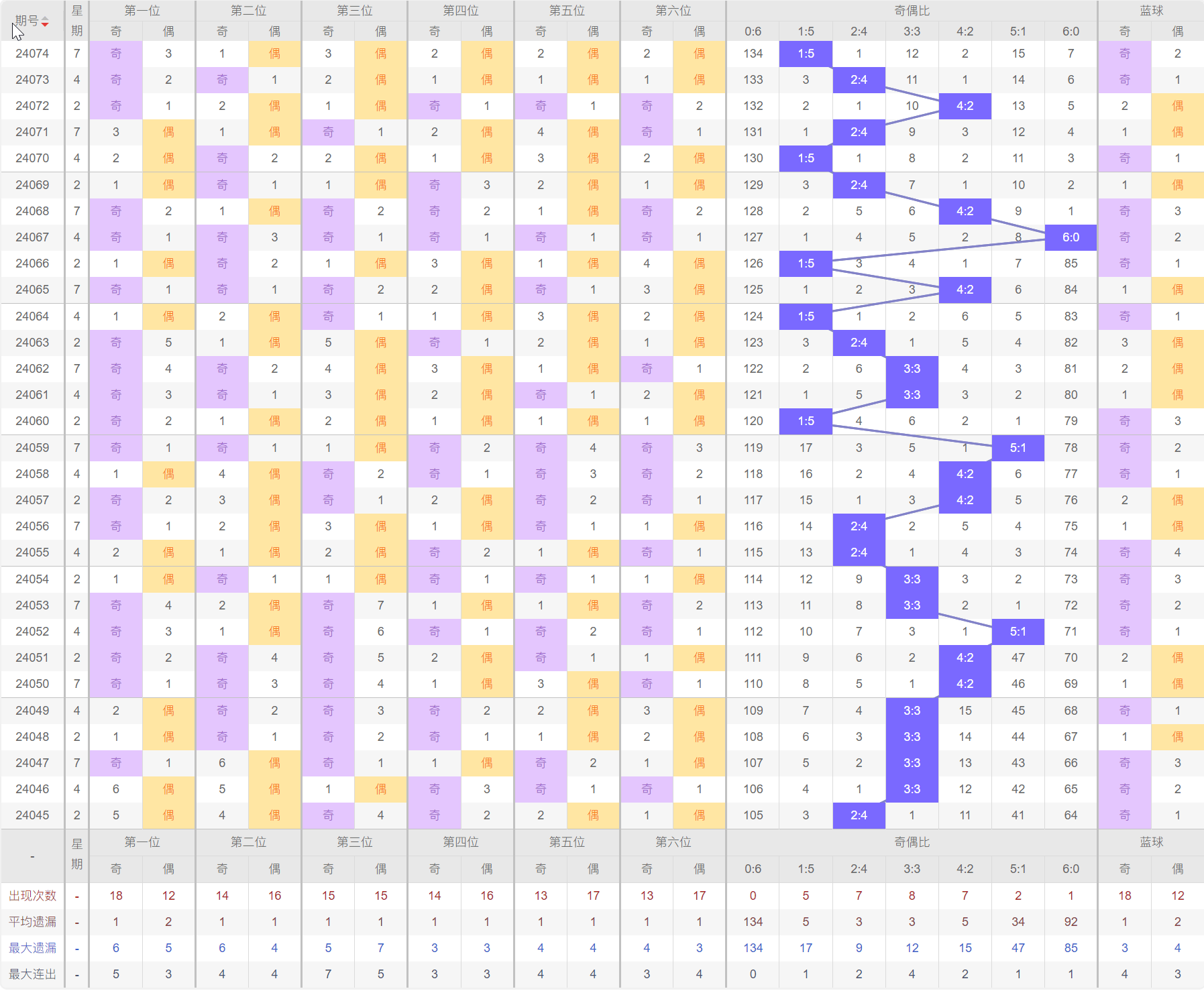 2022澳门精准一肖100准_核心关注_最新答案_VS209.190.194.134