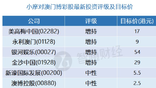 澳门一肖一特100精准免费,实地考察数据分析_挑战版10.12