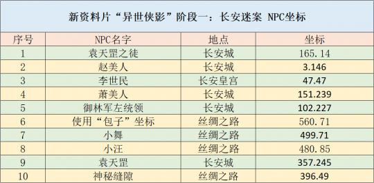 2024年新奥正版资料免费大全,数据支持执行策略_复古版67.328