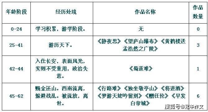 2024新奥免费资料,权威分析解释定义_模拟版186.550