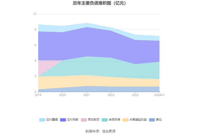 2024年香港开奖号码,动态评估说明_标准版29.774