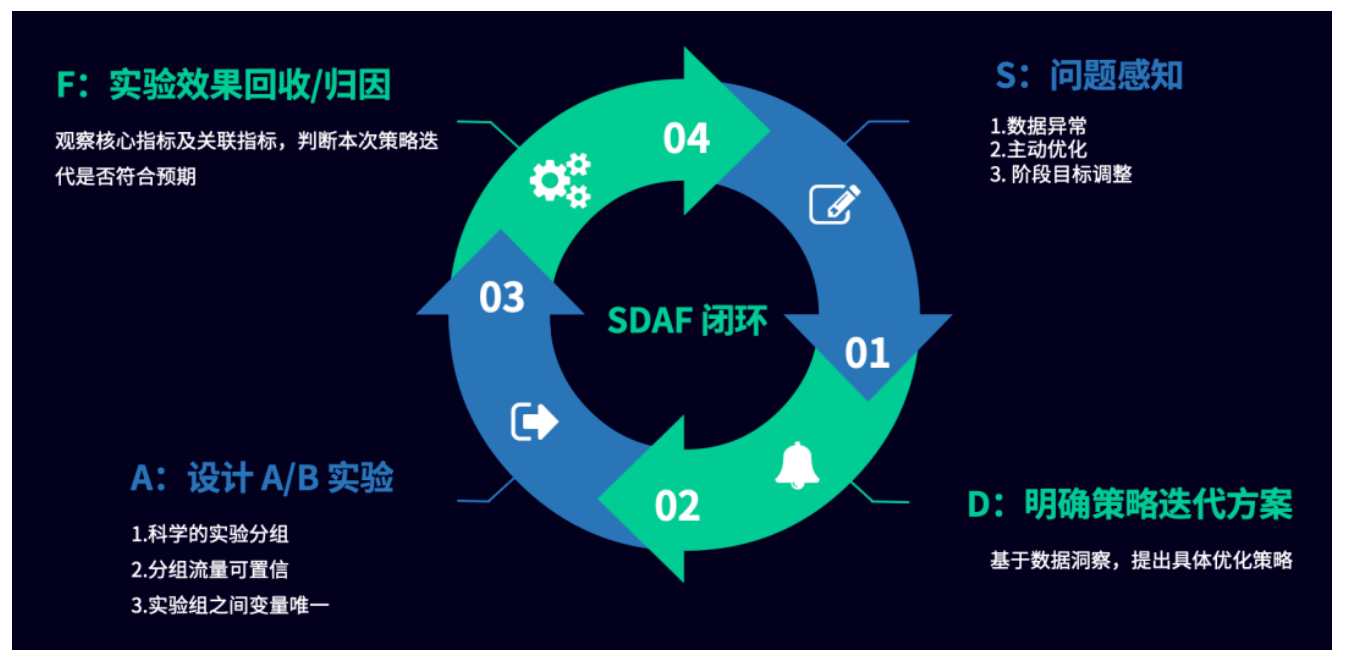 新澳门管家婆一句话,可靠性执行方案_策略版29.588