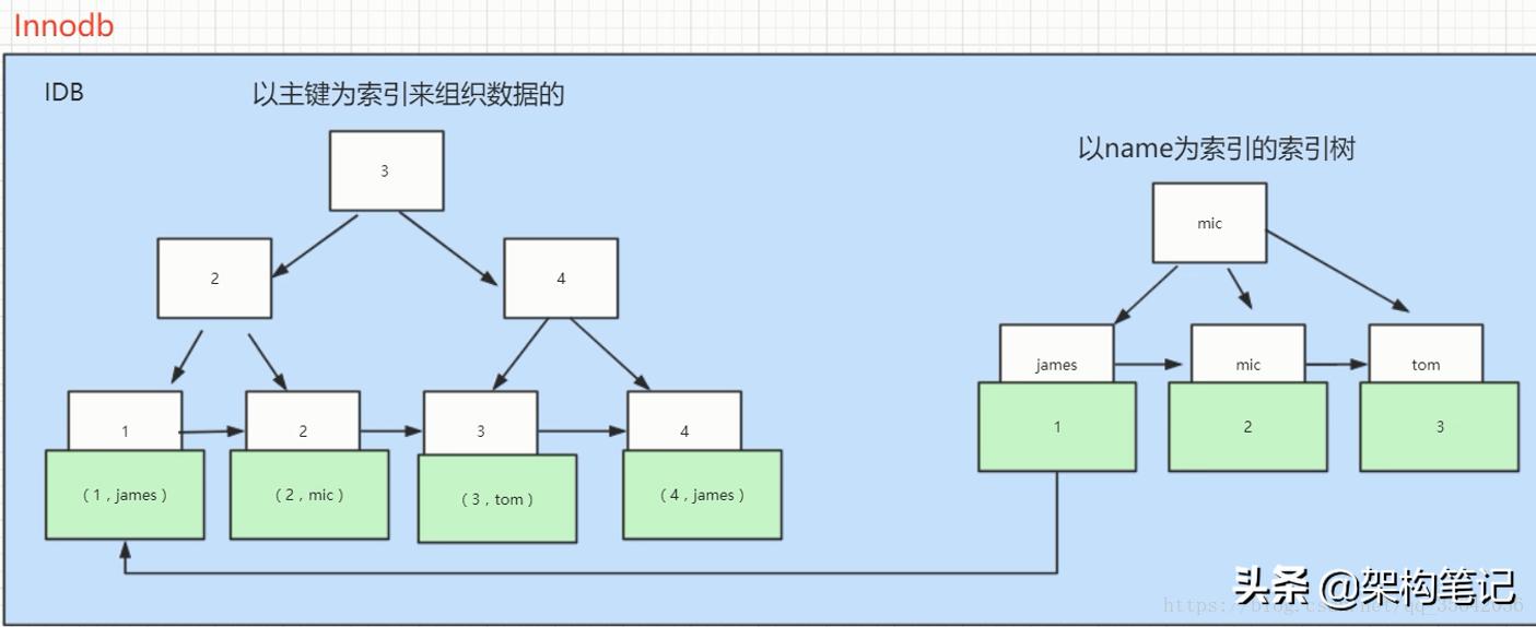 MySQL查询最新数据的方法和策略解析