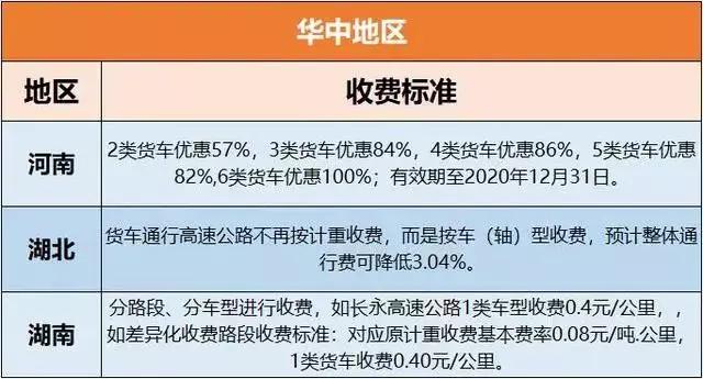 全国高速最新收费标准详解