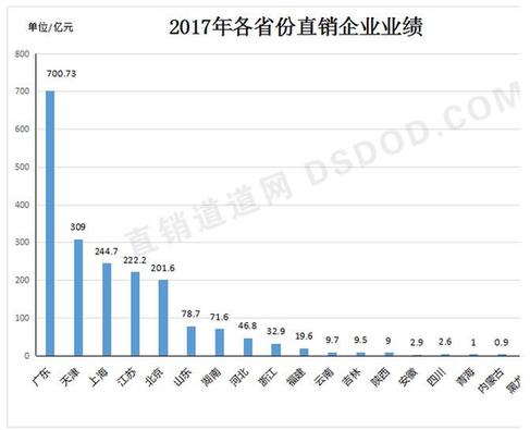 探索最新直销公司，2017年的机遇与挑战解析