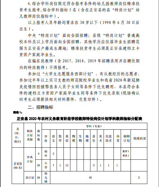 正安最新招聘信息全面解析