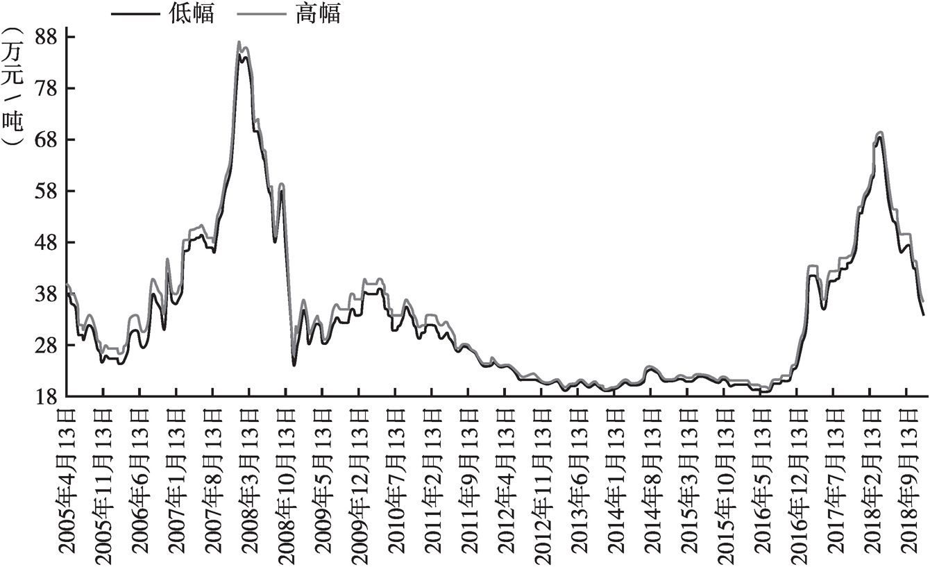 钴粉价格最新走势解析