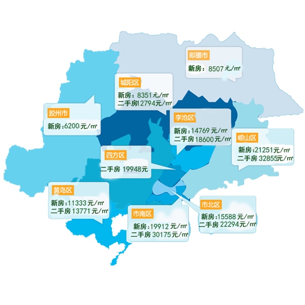 城阳最新房价走势及分析，动态与影响因素探讨