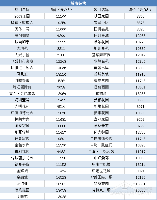 盐城最新房价概况及分析报表