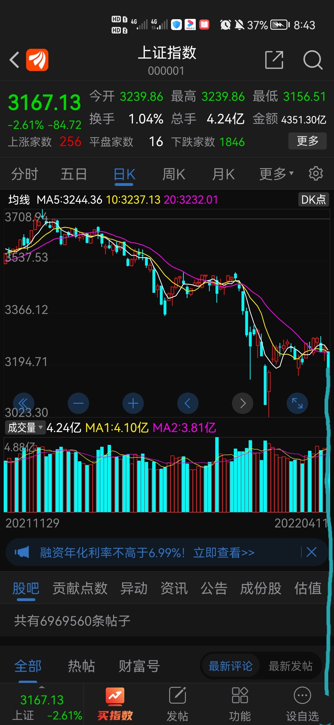 今日上证指数走势分析，市场动向展望与深度解读