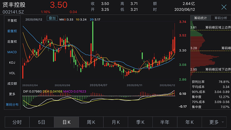 贤丰控股股票最新消息深度解读与分析