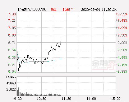 上海凯宝股票最新消息全面解读