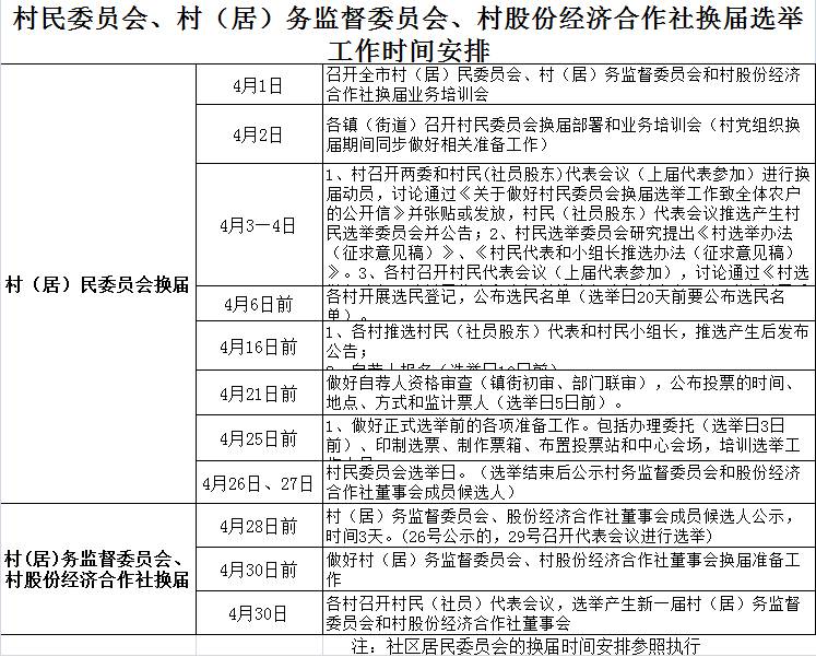 最新村民代表选举办法全面解读