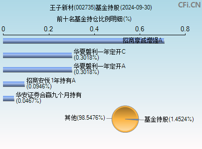 王子新材股票最新消息深度解读与分析