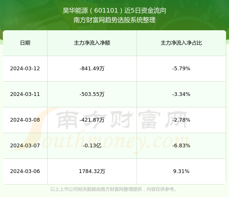 昊华能源最新消息全面解读