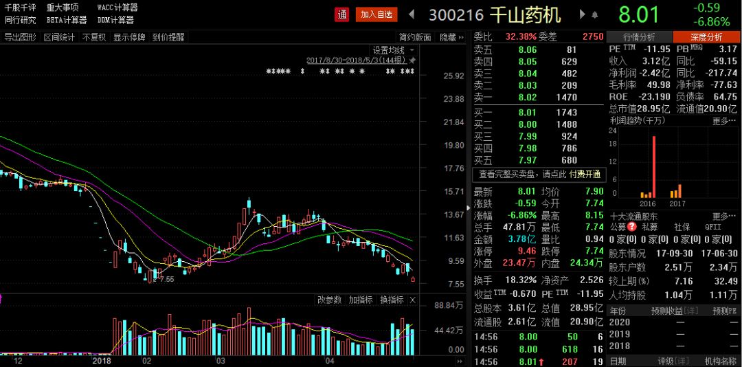 千山药机股票最新消息深度解读与分析