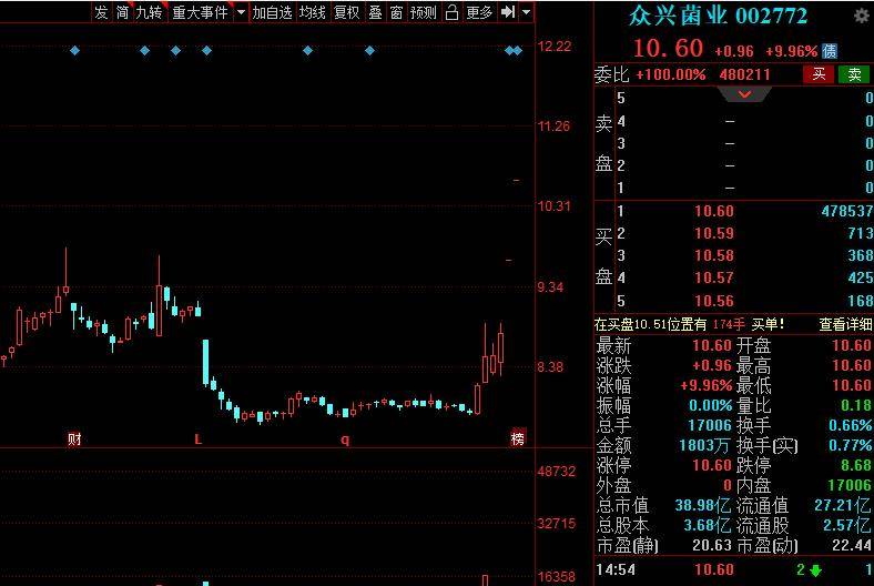 蓝英装备股票最新消息综合概述