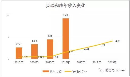 贝瑞康引领健康科技新篇章的最新消息动态