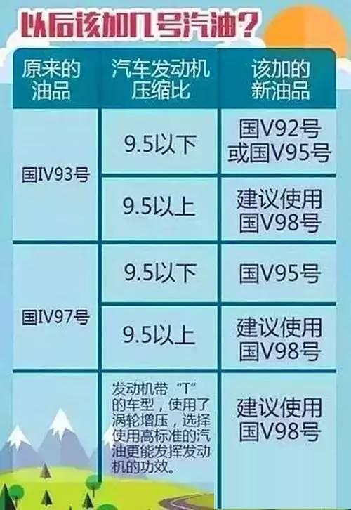 油价调整最新动态，聚焦国内油价市场反应及97号油调整动态