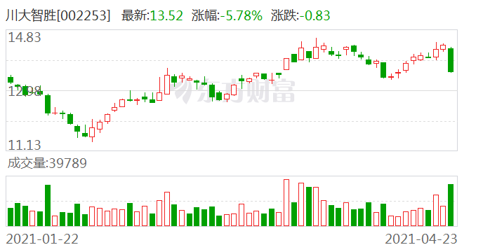 川大智胜最新股票消息全面解析