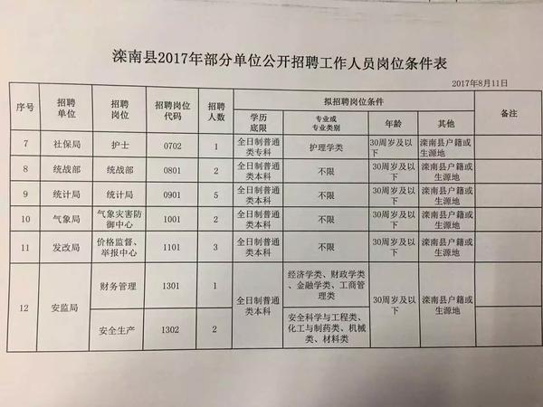 南堡开发区招工信息更新及解读