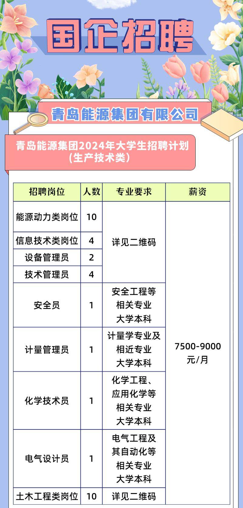 青岛电子厂最新招聘信息全面解析