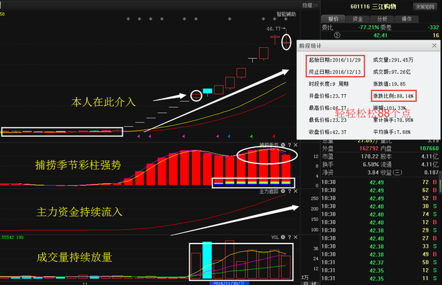 飞亚达A最新动态全面解析