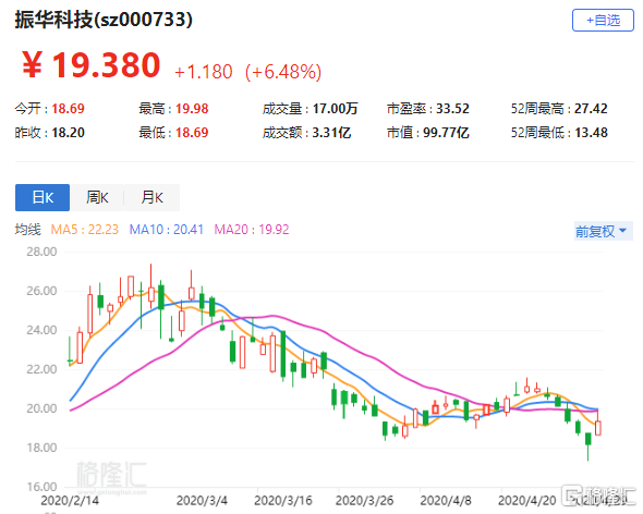 振华科技迈向科技前沿，最新消息与创新引领综述