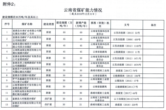 云南煤炭行业最新动态深度解析