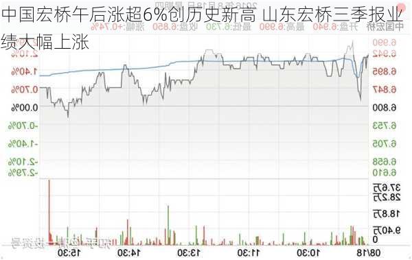 中国宏桥港股最新消息全面解读