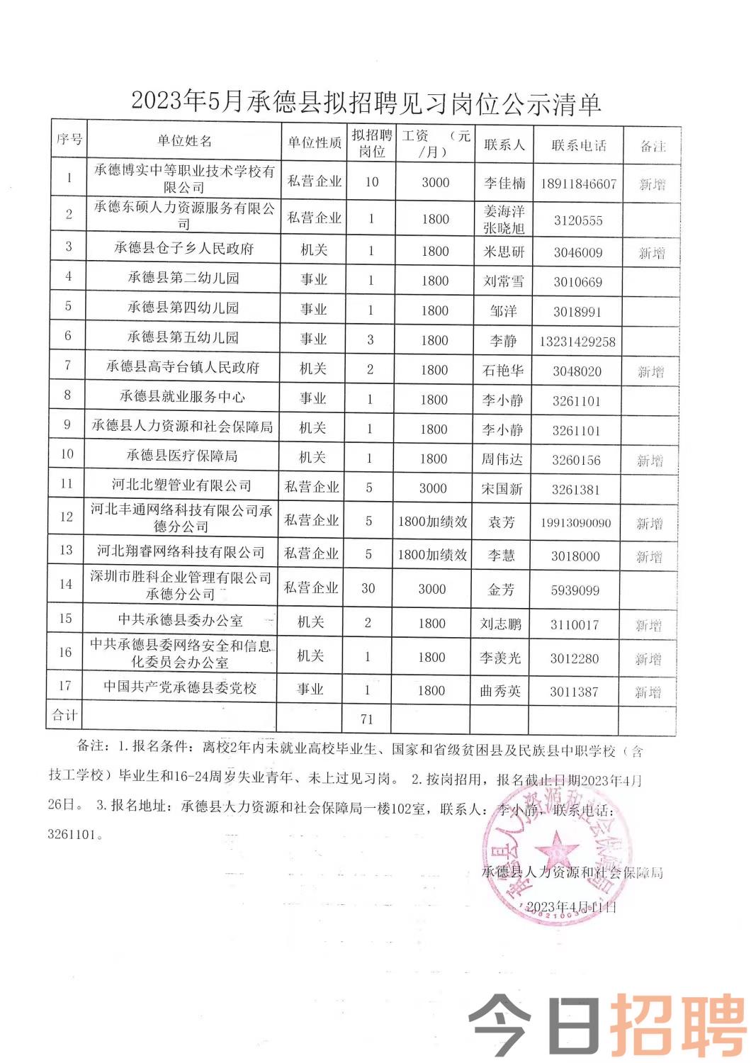 大石桥最新招聘信息网，企业人才桥梁，求职招聘首选平台