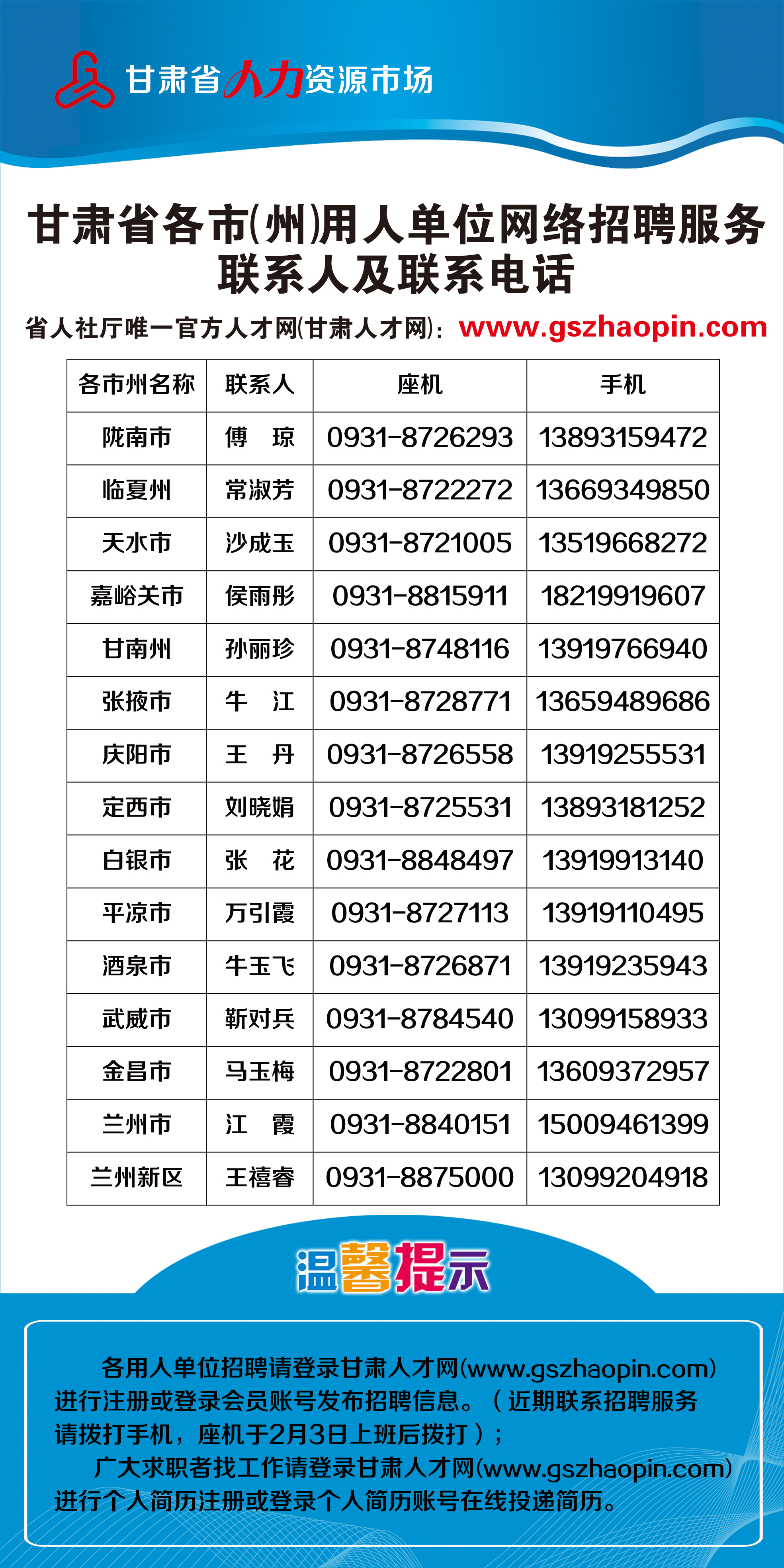 甘肃人才网最新招聘动态及其地区影响分析