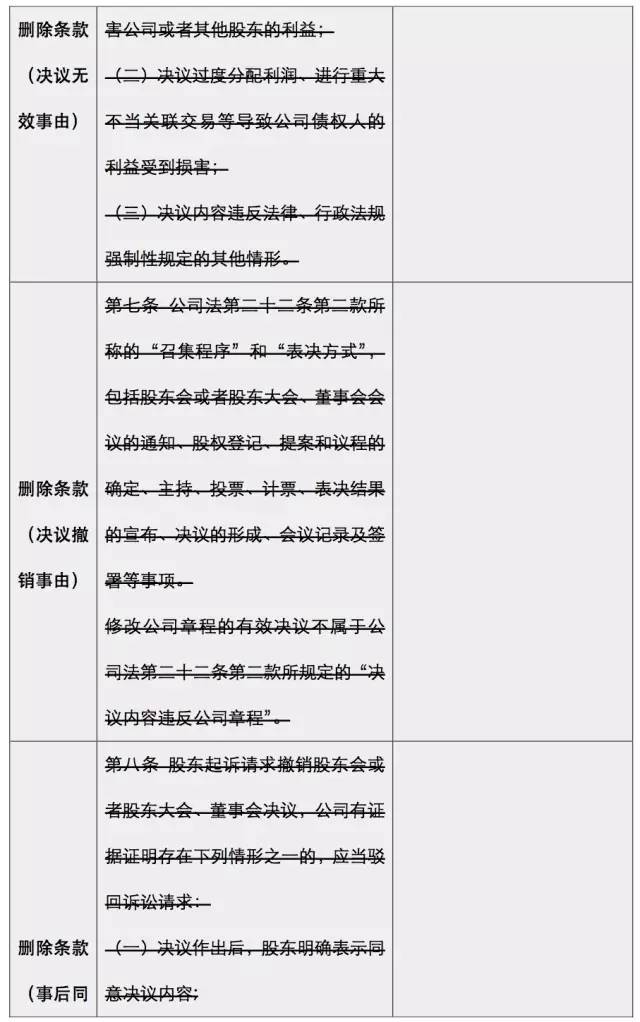 最新公司法解释四，深化理解并实践应用指南