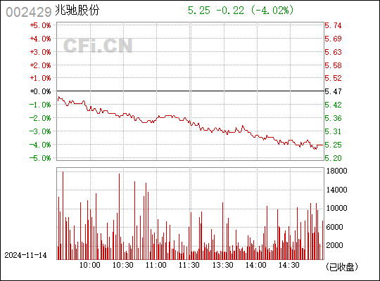 兆驰股份最新股票消息全面解读