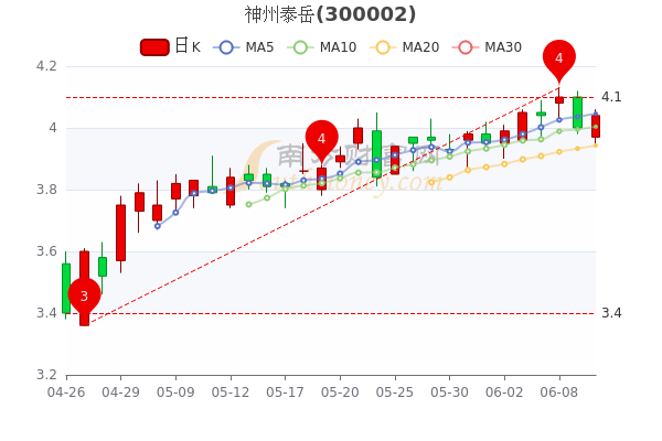 神州泰岳股票最新消息深度解读与分析